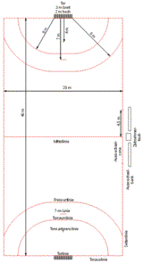 Schema del campo di gioco